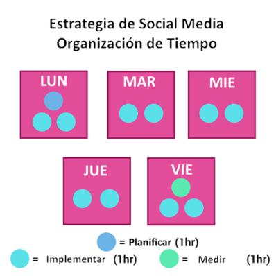 estrategia-de-social-media